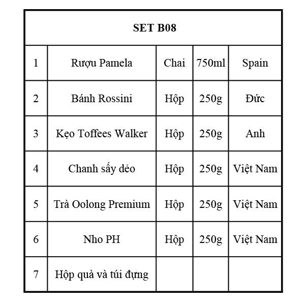 Quà Tết 2108