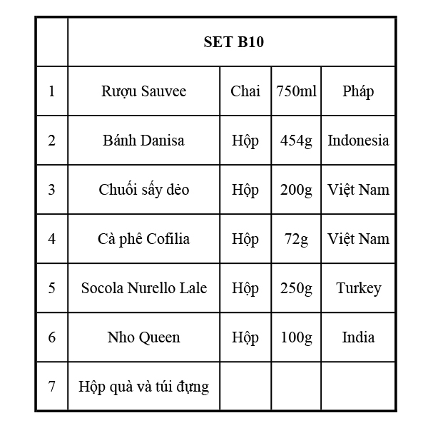 Quà Tết 2110