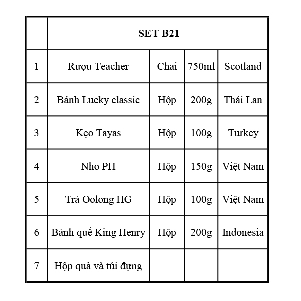 Quà Tết 2121
