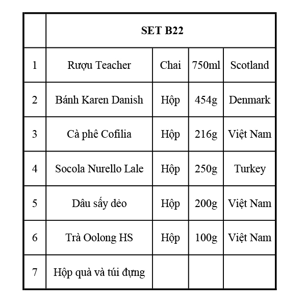 Quà Tết 2122