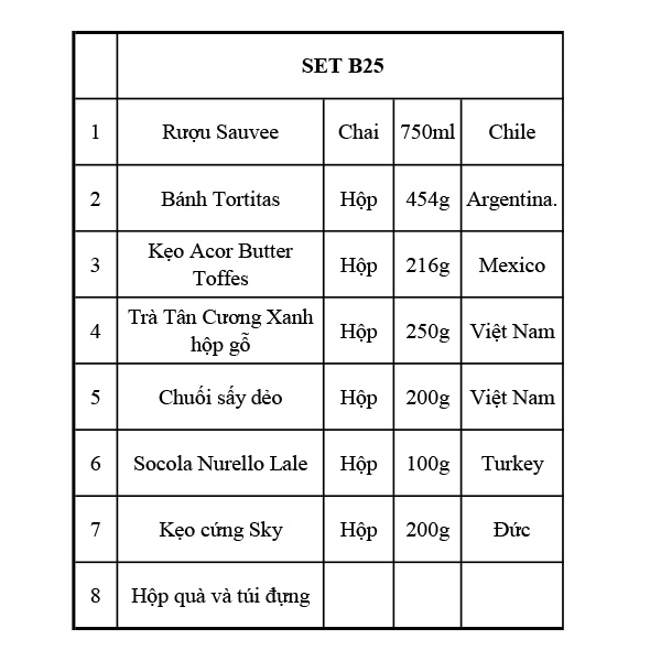 Quà Tết 2125